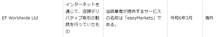 easyMarketsは日本の金融庁から警告を受けている