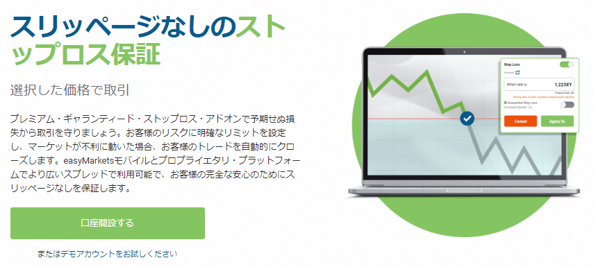 easyMarketsはスリッページなし