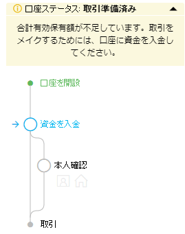 iFOREXの認証ステータスを確認する