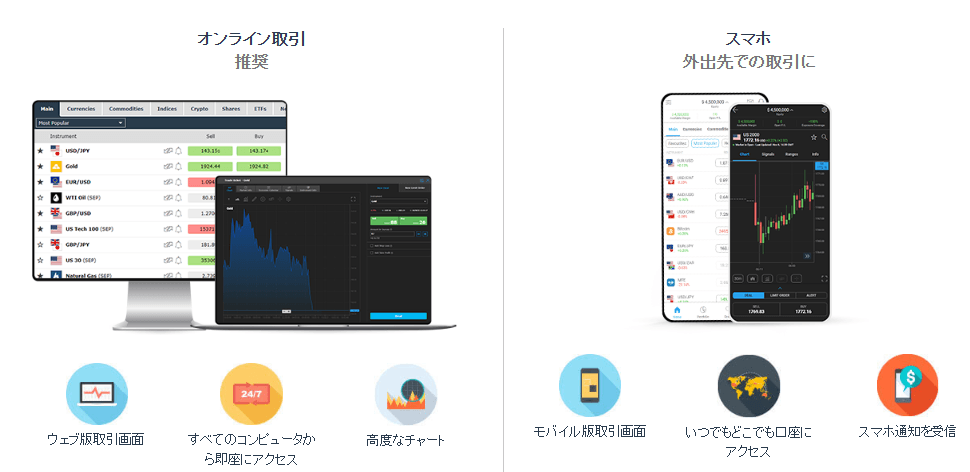 iFOREXの取引ツール