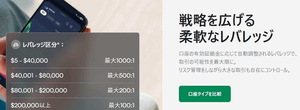 XMの最大レバレッジは1,000倍
