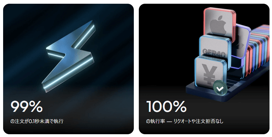 XMは約定力が高い