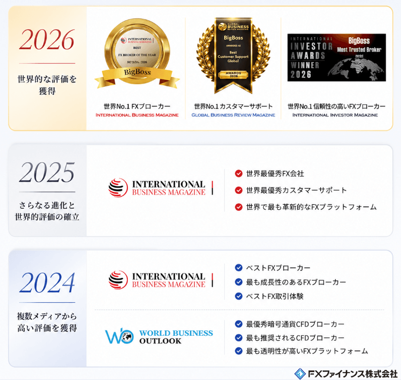 BigBossの受賞歴