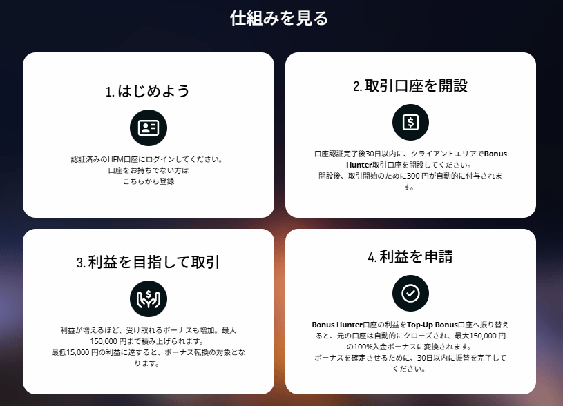 HFMのボーナスハンター