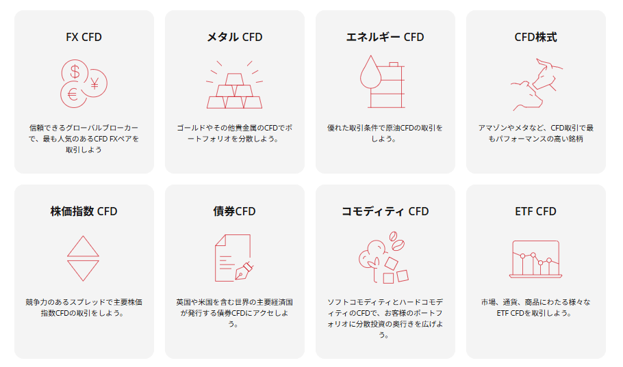 HFMの取り扱い商品