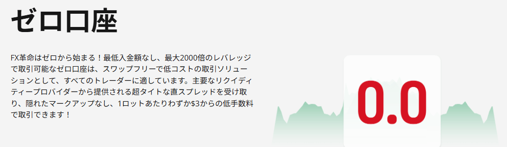 HFMのゼロ口座
